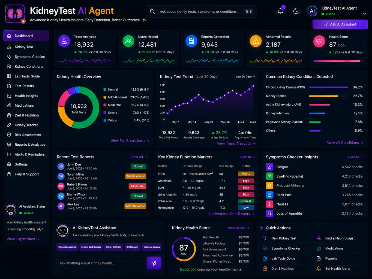 kidneytest.app kidney test AI assistant — kidney test dashboard preview